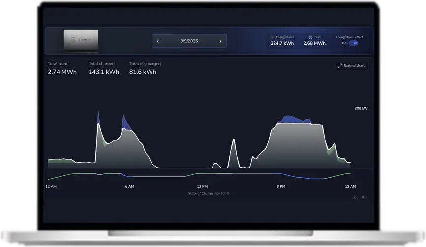 BoardOS dashboard on a laptop